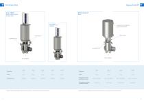 Full Stroke Valves - 3