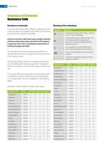 More Helpful Informations about our Products-13