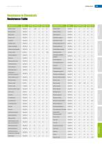 More Helpful Informations about our Products-14