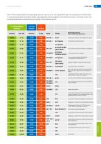 More Helpful Informations about our Products-4