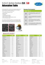 S.C.A.T. Active Carbon 2.0 / 3.0-1