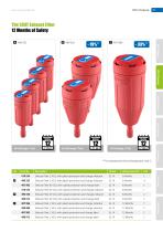 SCAT Europe Safety Solutions Catalogue Chapter HPLC Disposal-10