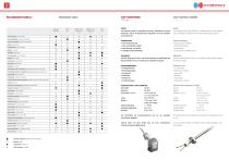 HEATING TECHNOLOGY EW 2.93 - 3