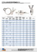 STAHLCON GMBH CATALOGUE 2018 - 22