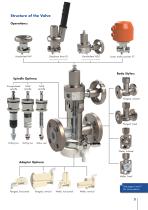 Sampling Valves and Systems - 3