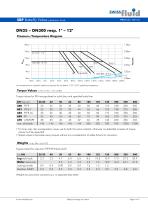 SBP Butterfly Valves - 4