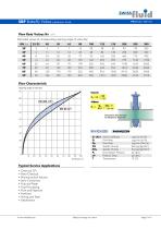 SBP Butterfly Valves - 5