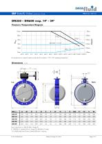 SBP Butterfly Valves - 6