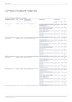 Alloys for the Chemical Process Industry-11