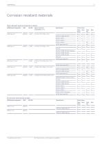 Alloys for the Chemical Process Industry-13