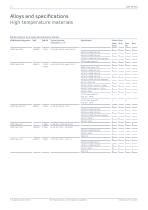 Alloys for the Chemical Process Industry-14