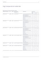 Alloys for the Chemical Process Industry-15