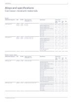 Alloys for the Chemical Process Industry-9