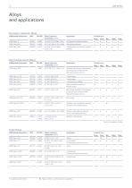 Automotive Industry-10