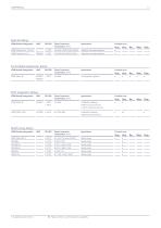 Automotive Industry-11