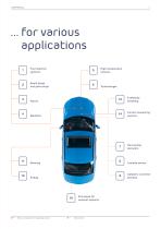 Automotive Industry-7