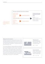 Flue Gas  Desulfu– rization-7