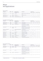 Materials for the Electronics & Electrical Industries-12