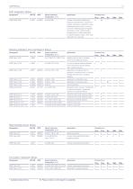 Materials for the Electronics & Electrical Industries-13