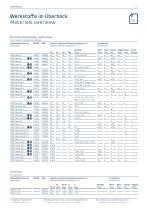 Materials for the future-11