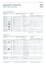 Materials for the future-12