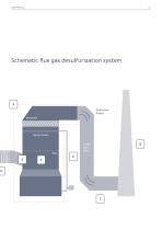 Power Plants Flue Gas  Desulfu– rization-14