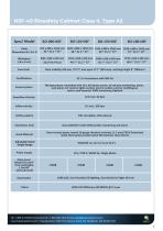 Biosafety Cabinet Class II, Type A2 NSF-49-2