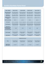 Eco Ductless Fume Hood-2