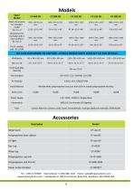 Educational Ductless Fume Hood with 360° Clear Glass-2