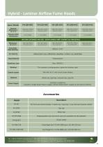Hybrid - Laminar Airflow Fume Hoods-2