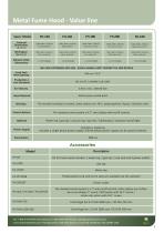 Metal Fume Hood - Value line-2