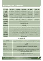 Polypropylene Fume Hood-2