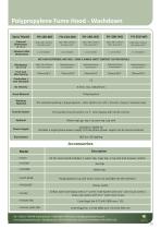 Polypropylene Fume Hood - Washdown-2