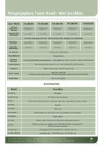 Polypropylene Fume Hood - Wet Scrubber-2