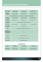 Polypropylene PCR-HEPA Cabinet-2