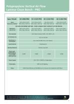 Polypropylene Vertical Air Flow Laminar Clean Bench - PRO-2