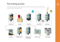 Wedge wire screens for the beer industry-3
