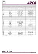 PRV30SS | DN 15 – 25-4