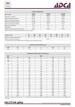 RP45 (ASME)-2