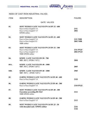 All Of Cast Iron Gate Valves