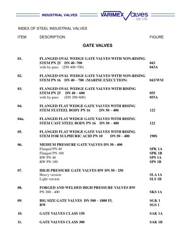 All Of Steel Gate Valves