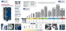 Gasketed Heat Exchangers  Information brochure-2
