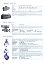 airpower_Scope_of_Supply-4