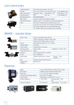 airpower_Scope_of_Supply-6