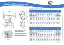 Da-Blatt-PKM-55A_5bar-2