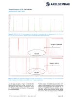 Determination of Mineral Oil Contamination in Foodstuff, Cosmetics and Packaging Materials with the CHRONECT Workstation MOSH/MOAH-5