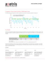 Introducing Axetris LGD F200P2-H Heating Control with PWM - 2