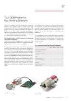 Laser Gas Detection OEM Gas Sensing Solutions - 5