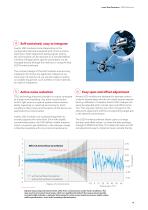 Laser Gas Detection OEM Solutions - 9