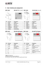 Mass Flow Controller modules MFC 2000 and MFC 2200 Series - 8